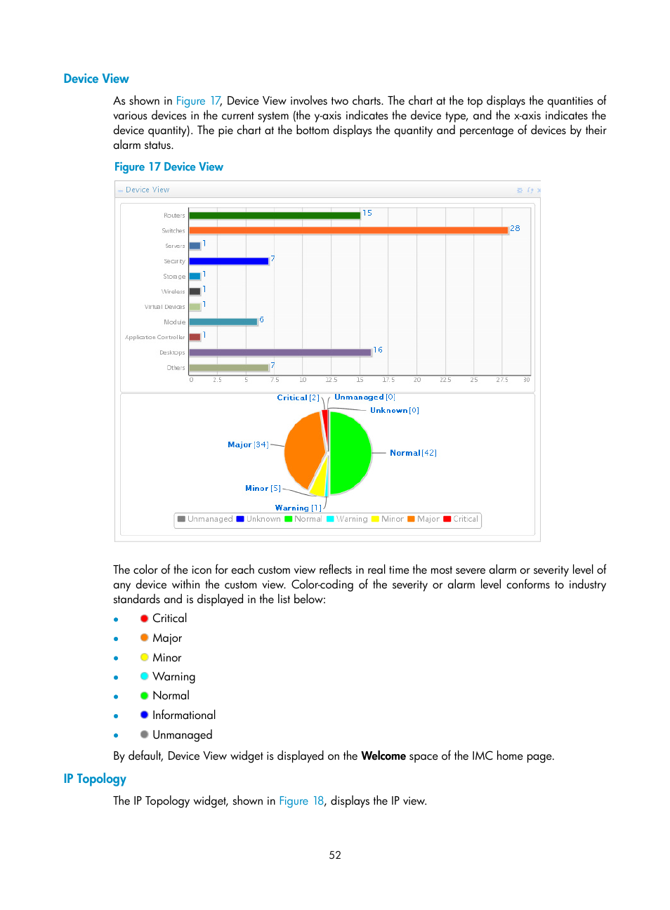 Device view, Ip topology | H3C Technologies H3C Intelligent Management Center User Manual | Page 66 / 1065