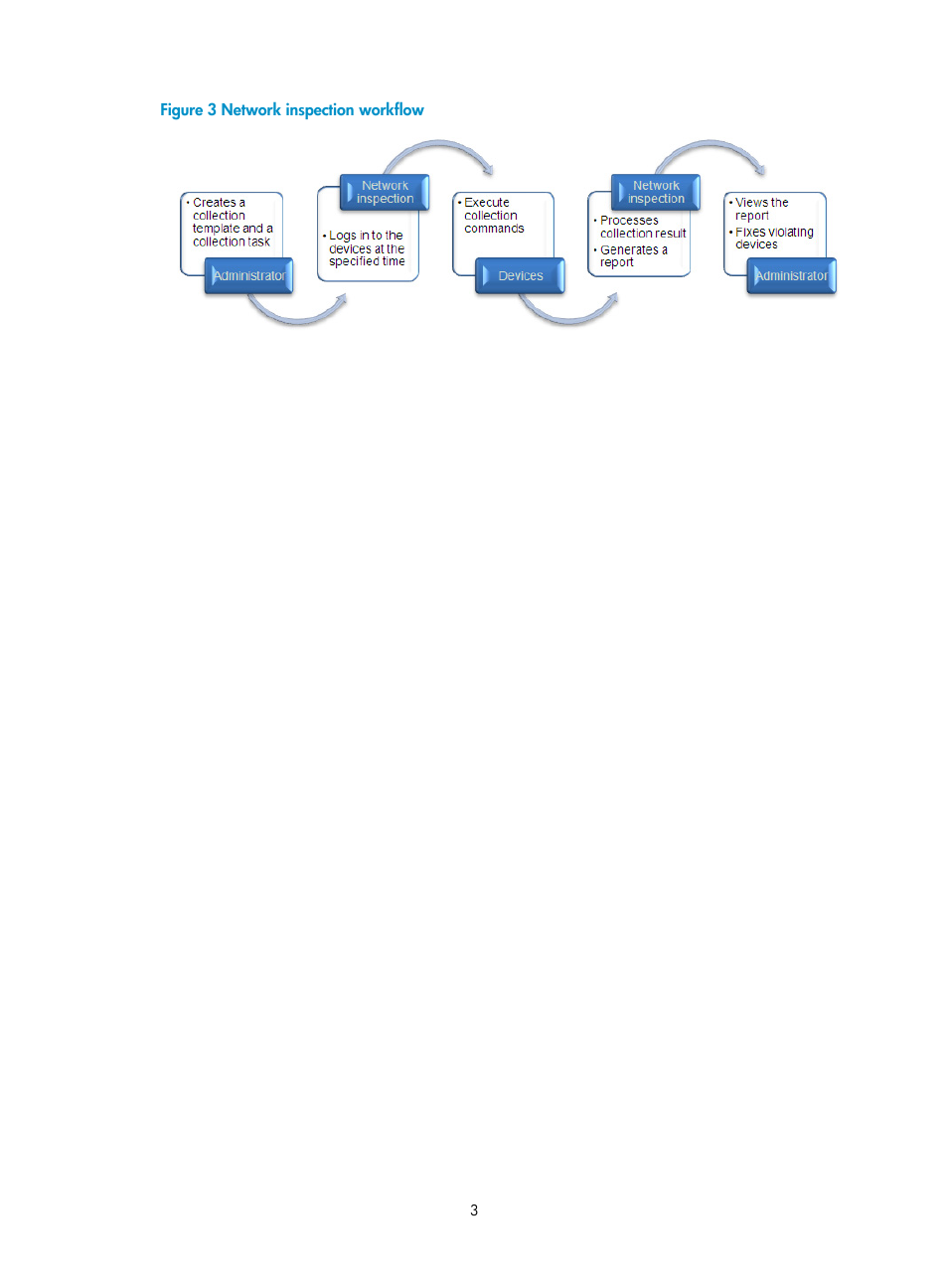 H3C Technologies H3C Intelligent Management Center User Manual | Page 12 / 136