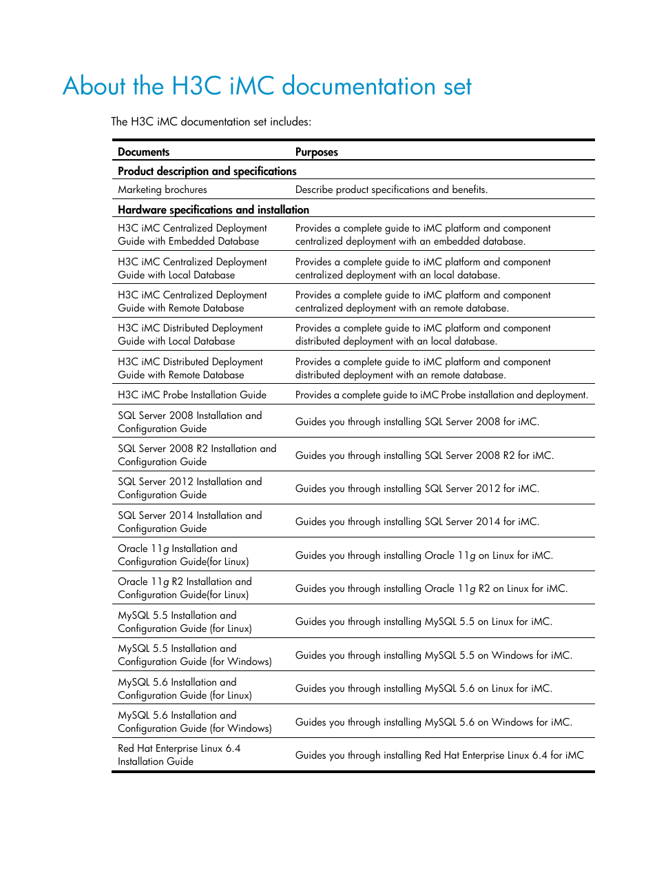About the h3c imc documentation set | H3C Technologies H3C Intelligent Management Center User Manual | Page 4 / 136