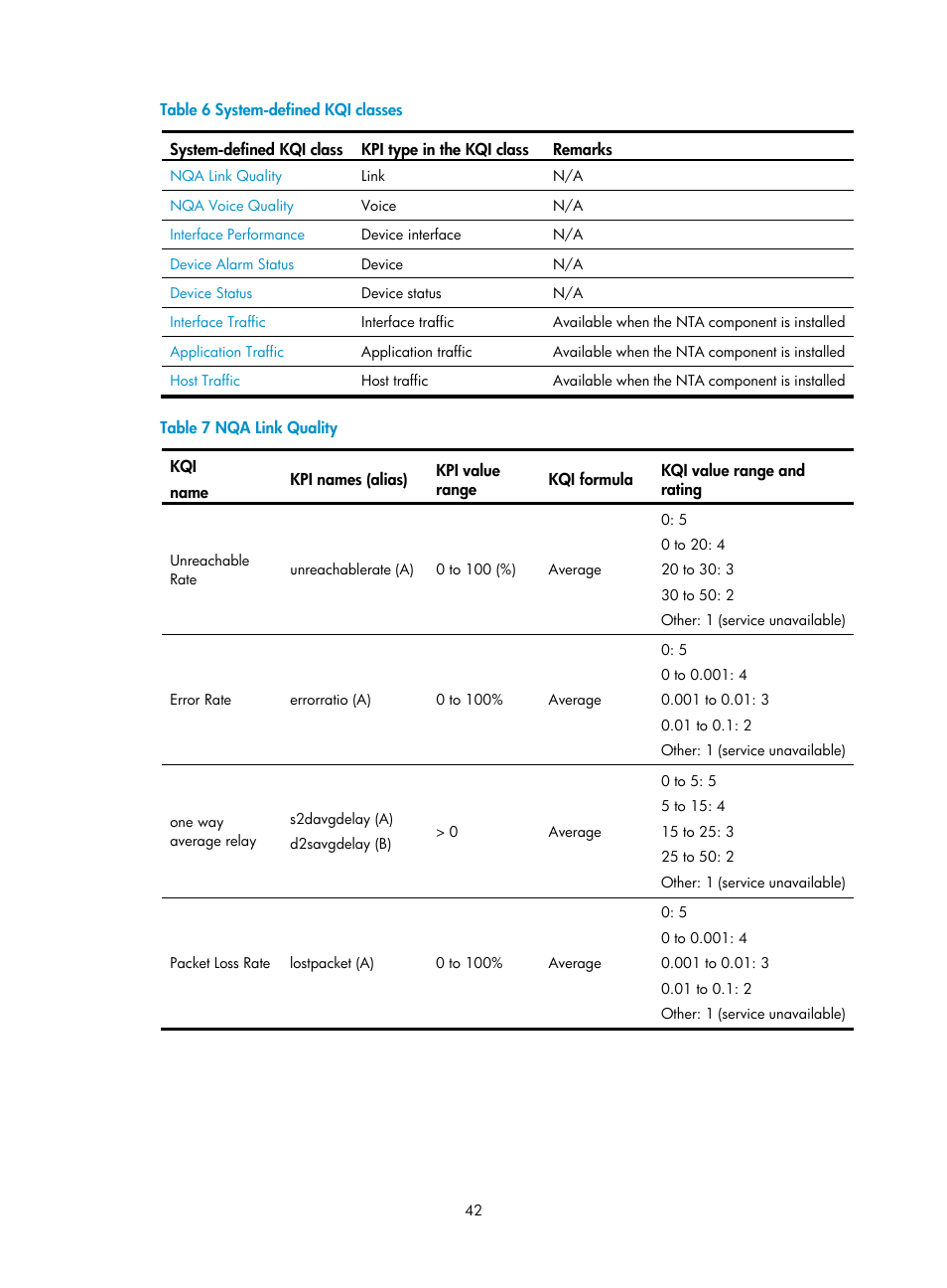Table 6 | H3C Technologies H3C Intelligent Management Center User Manual | Page 51 / 136
