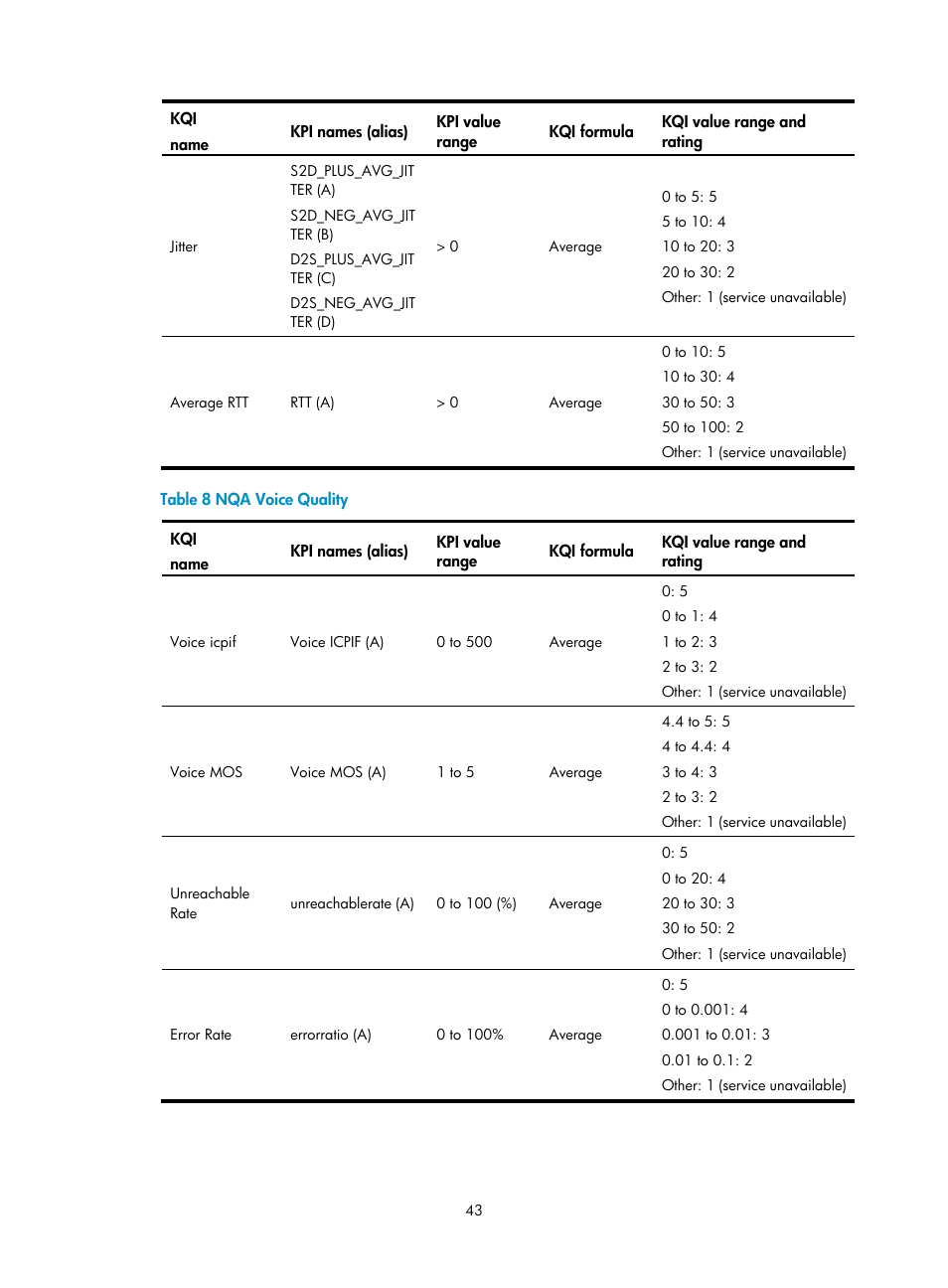 Nqa voice quality | H3C Technologies H3C Intelligent Management Center User Manual | Page 52 / 136