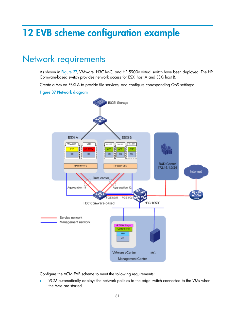 12 evb scheme configuration example, Network requirements | H3C Technologies H3C Intelligent Management Center User Manual | Page 89 / 105