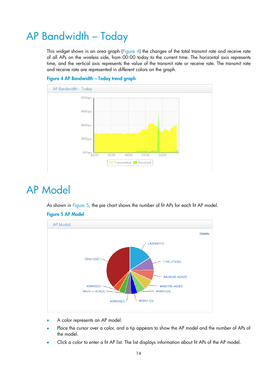 Ap bandwidth – today, Ap model | H3C Technologies H3C Intelligent Management Center User Manual | Page 36 / 751