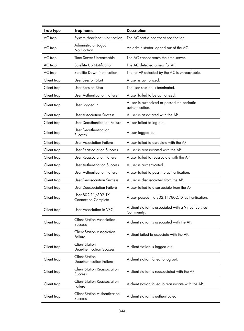 H3C Technologies H3C Intelligent Management Center User Manual | Page 366 / 751