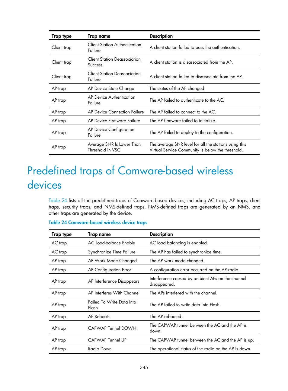 Predefined traps of comware-based wireless devices | H3C Technologies H3C Intelligent Management Center User Manual | Page 367 / 751