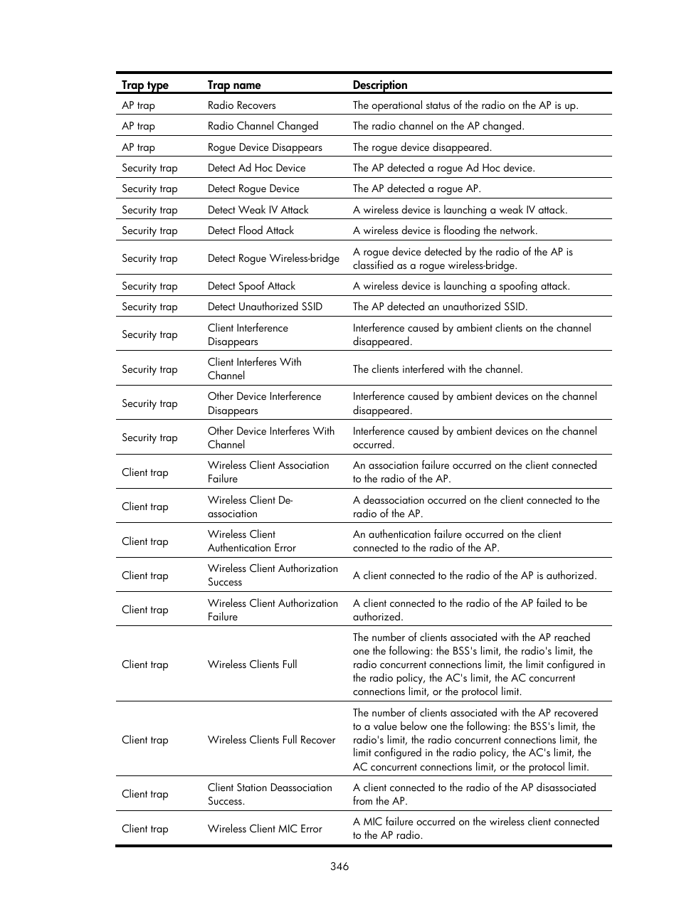 H3C Technologies H3C Intelligent Management Center User Manual | Page 368 / 751