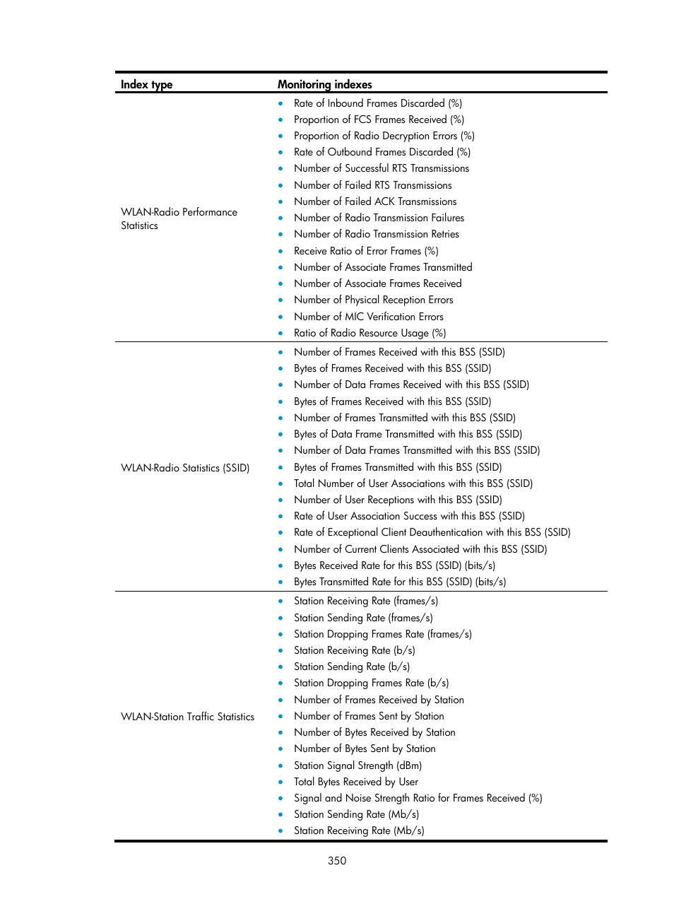 H3C Technologies H3C Intelligent Management Center User Manual | Page 372 / 751