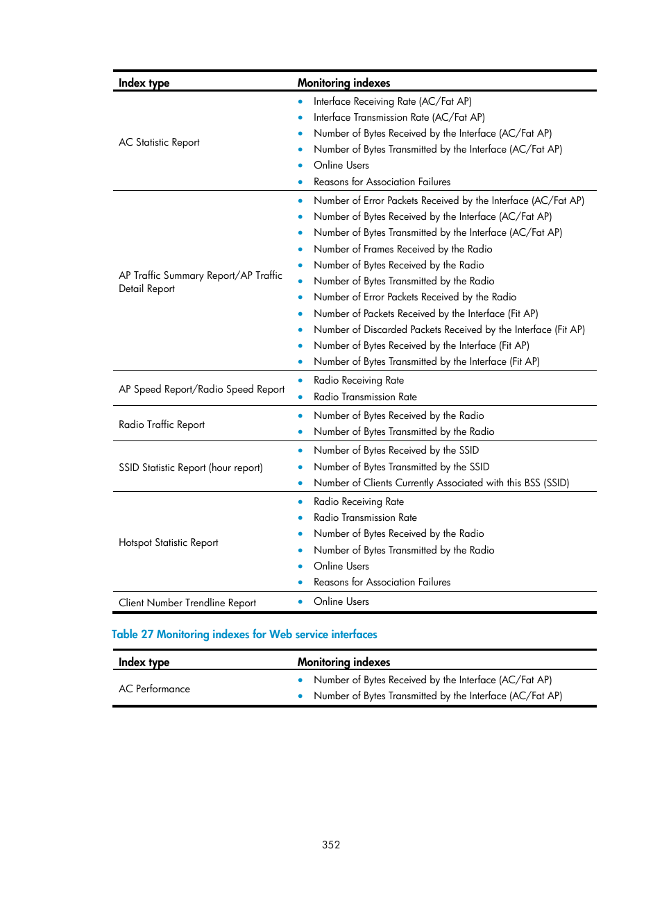 Table 27 | H3C Technologies H3C Intelligent Management Center User Manual | Page 374 / 751