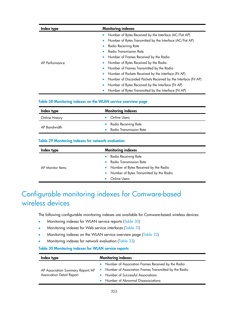 Table 28, Table 29 | H3C Technologies H3C Intelligent Management Center User Manual | Page 375 / 751