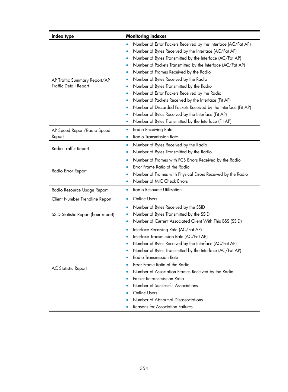 H3C Technologies H3C Intelligent Management Center User Manual | Page 376 / 751