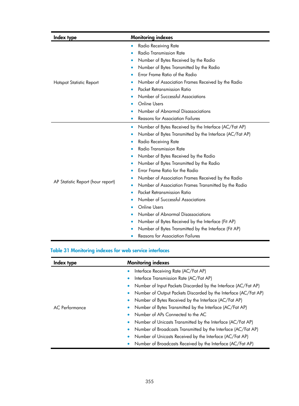 Table 31 | H3C Technologies H3C Intelligent Management Center User Manual | Page 377 / 751