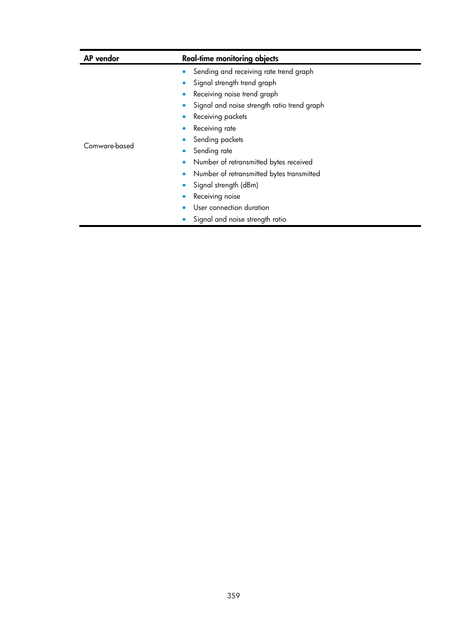 H3C Technologies H3C Intelligent Management Center User Manual | Page 381 / 751