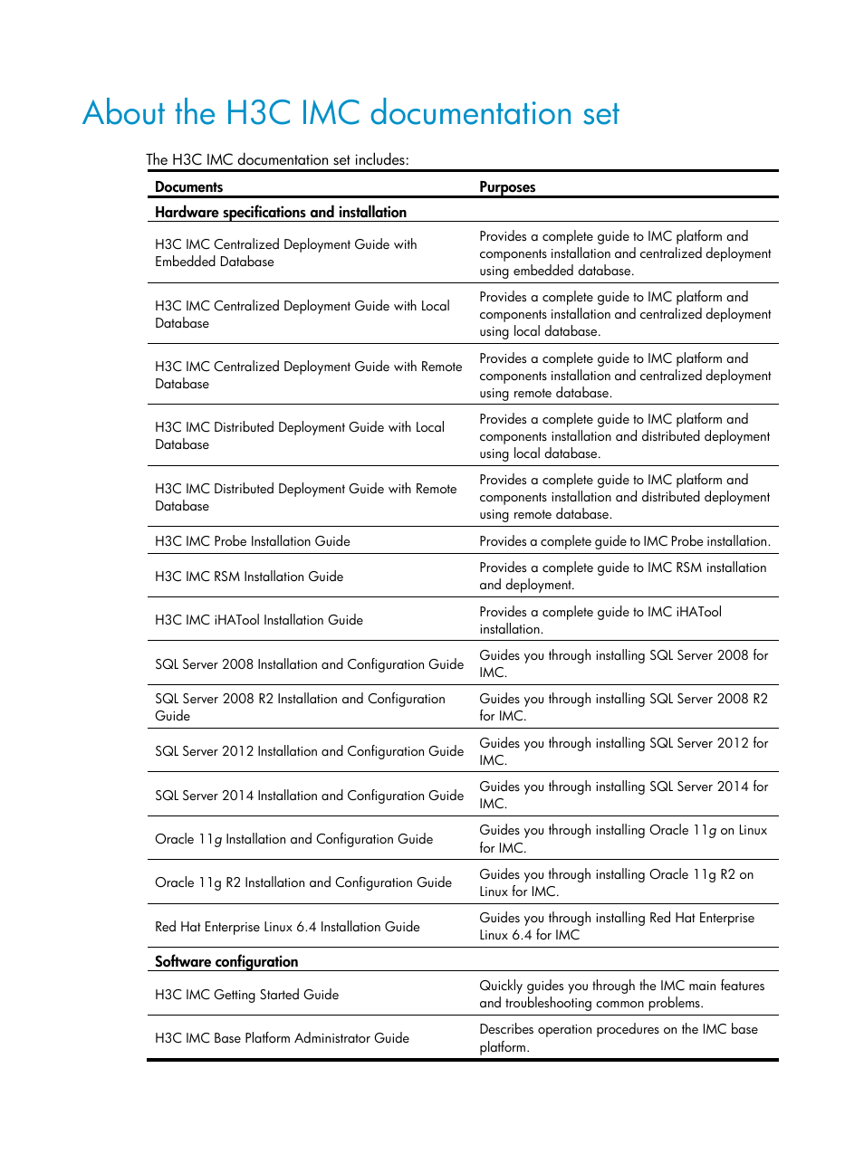 About the h3c imc documentation set | H3C Technologies H3C Intelligent Management Center User Manual | Page 4 / 751