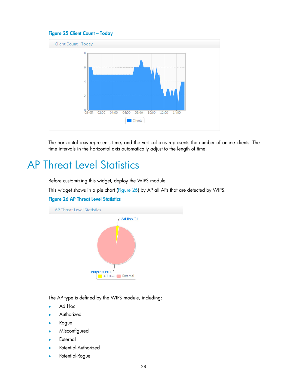 Ap threat level statistics | H3C Technologies H3C Intelligent Management Center User Manual | Page 50 / 751