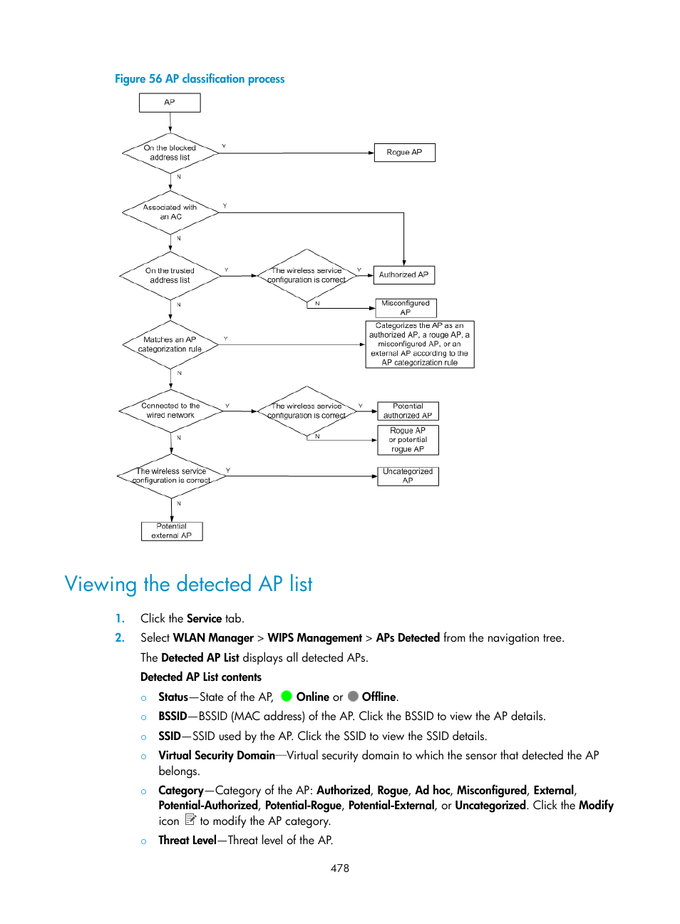 Viewing the detected ap list | H3C Technologies H3C Intelligent Management Center User Manual | Page 500 / 751