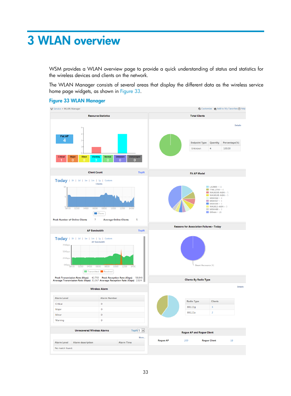 3 wlan overview | H3C Technologies H3C Intelligent Management Center User Manual | Page 55 / 751