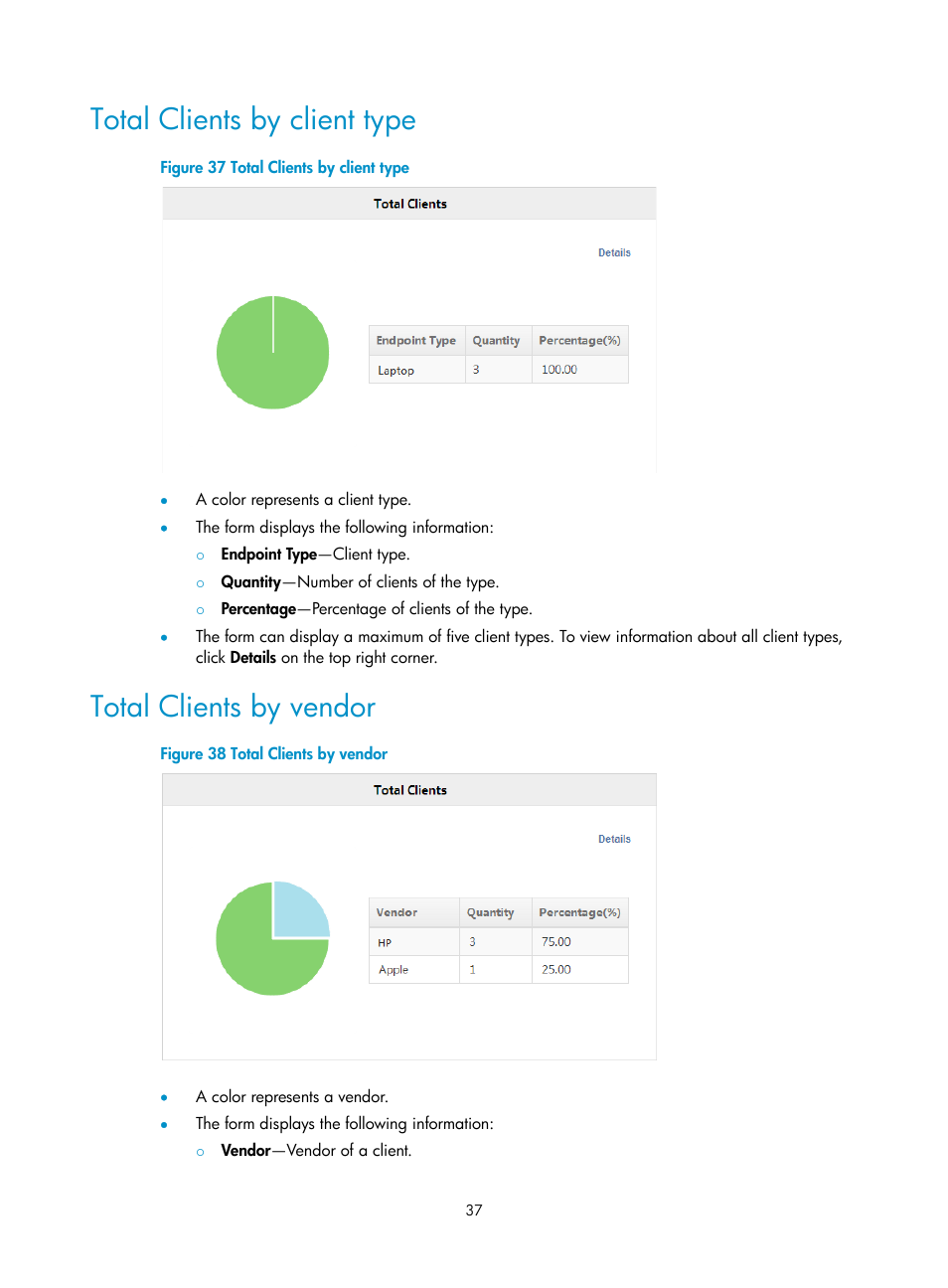 Total clients by client type, Total clients by vendor | H3C Technologies H3C Intelligent Management Center User Manual | Page 59 / 751