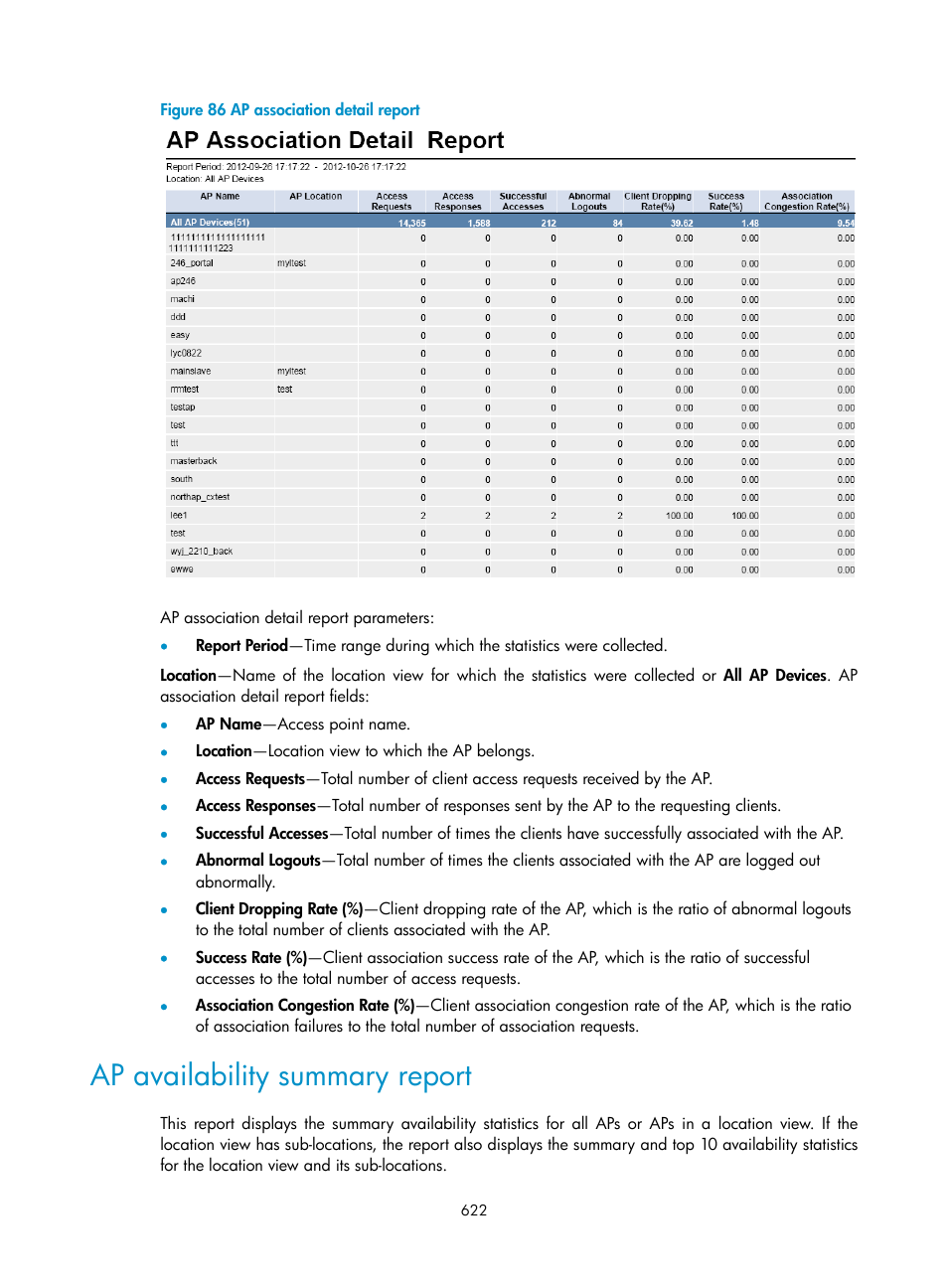 Ap availability summary report | H3C Technologies H3C Intelligent Management Center User Manual | Page 644 / 751