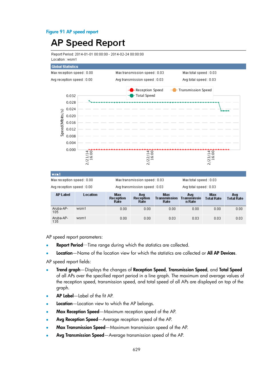 H3C Technologies H3C Intelligent Management Center User Manual | Page 651 / 751