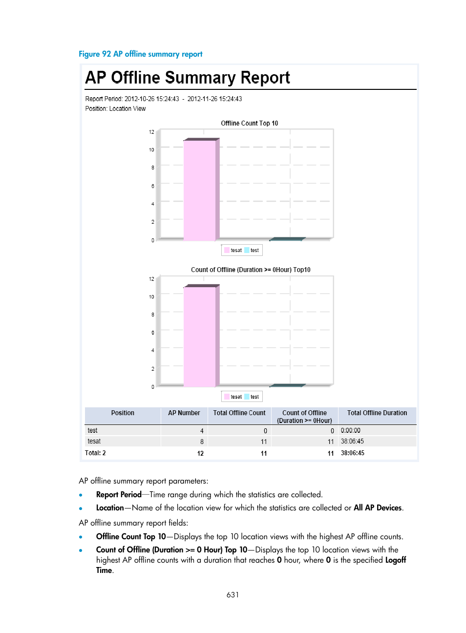 H3C Technologies H3C Intelligent Management Center User Manual | Page 653 / 751