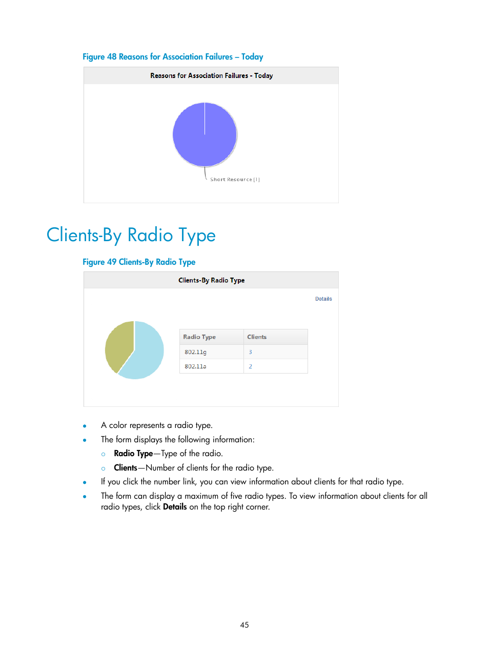 Clients-by radio type, Figure 48 | H3C Technologies H3C Intelligent Management Center User Manual | Page 67 / 751