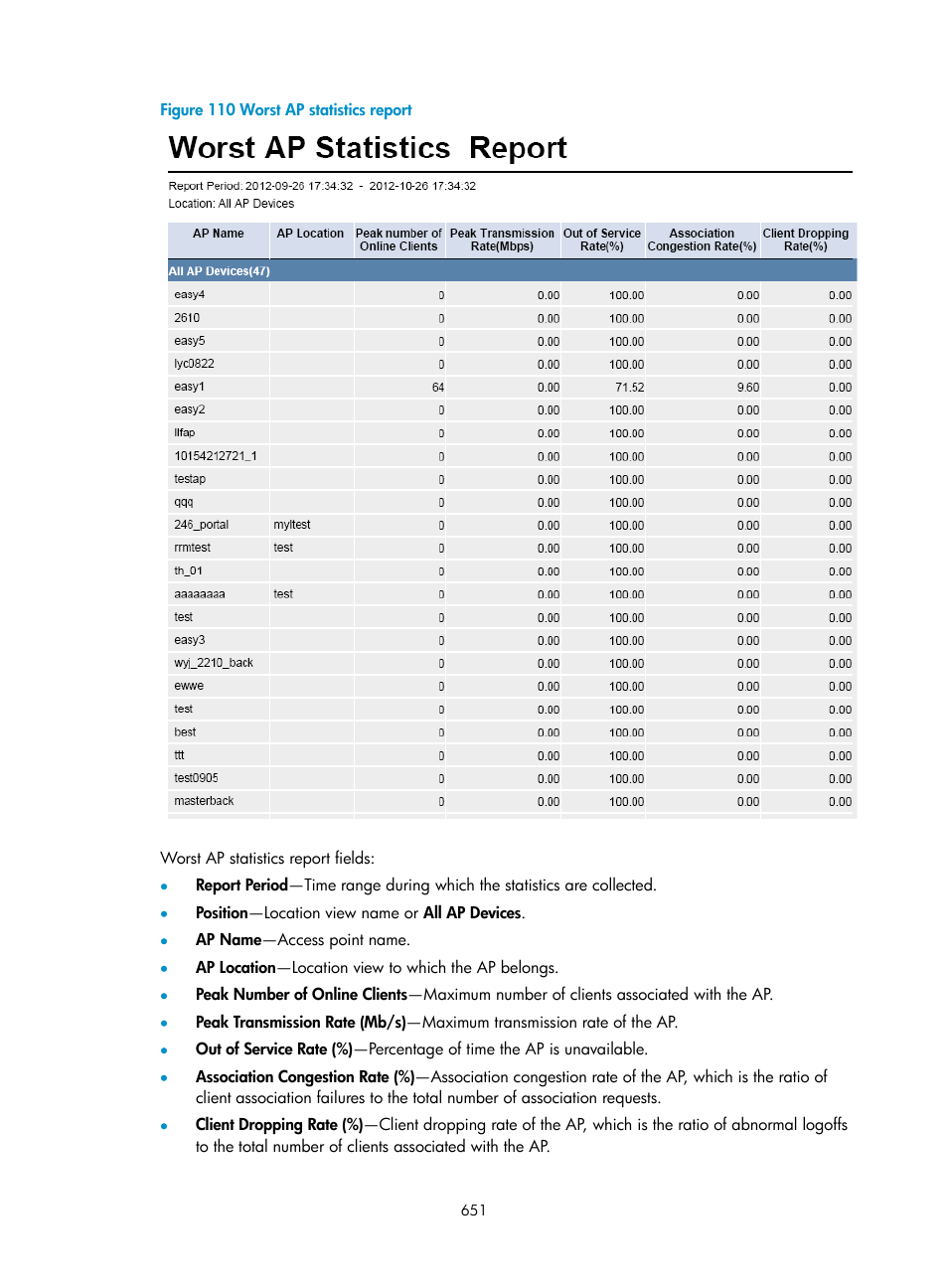 H3C Technologies H3C Intelligent Management Center User Manual | Page 673 / 751