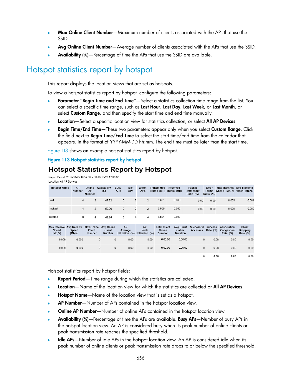 Hotspot statistics report by hotspot | H3C Technologies H3C Intelligent Management Center User Manual | Page 678 / 751