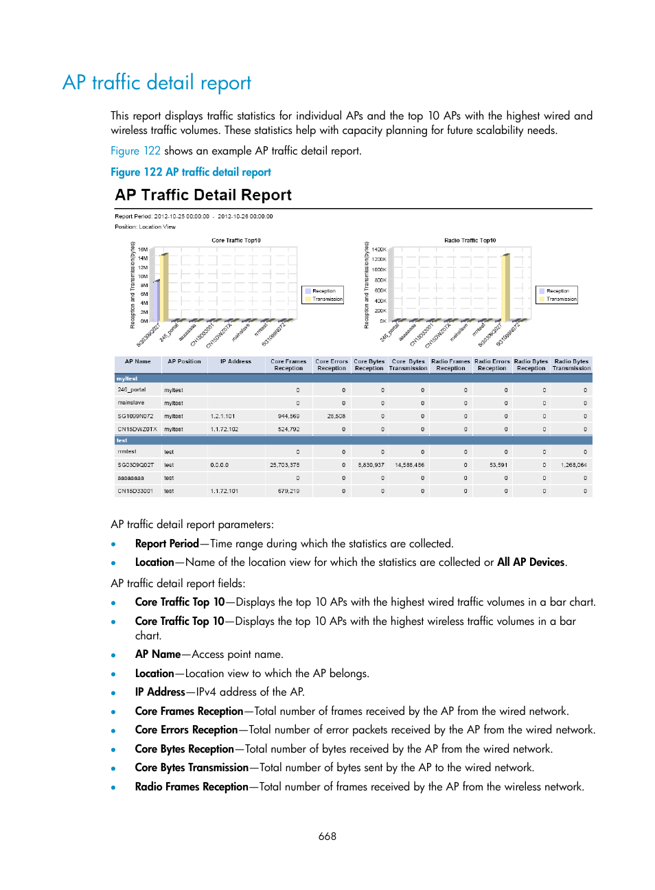 Ap traffic detail report | H3C Technologies H3C Intelligent Management Center User Manual | Page 690 / 751