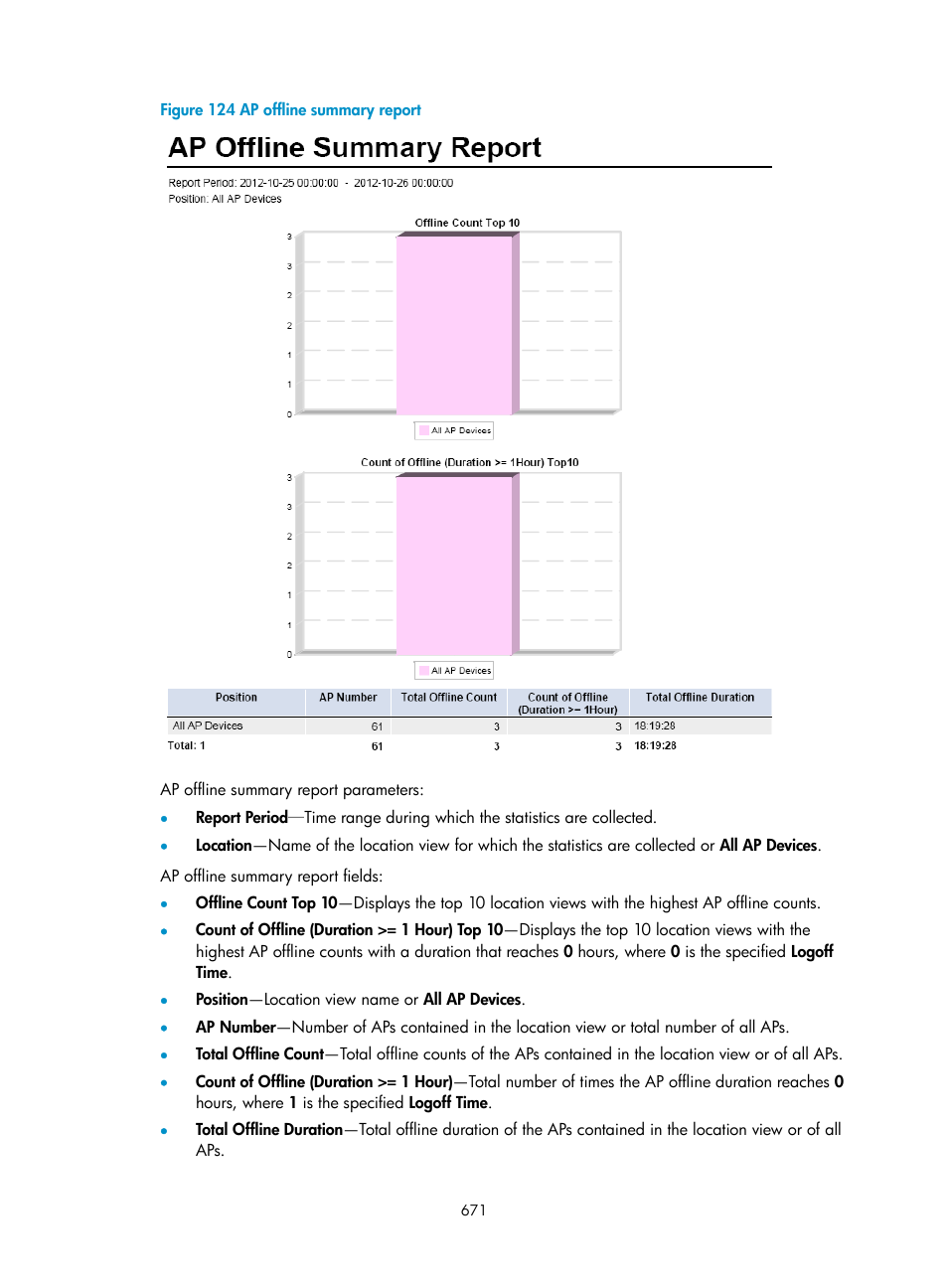 H3C Technologies H3C Intelligent Management Center User Manual | Page 693 / 751