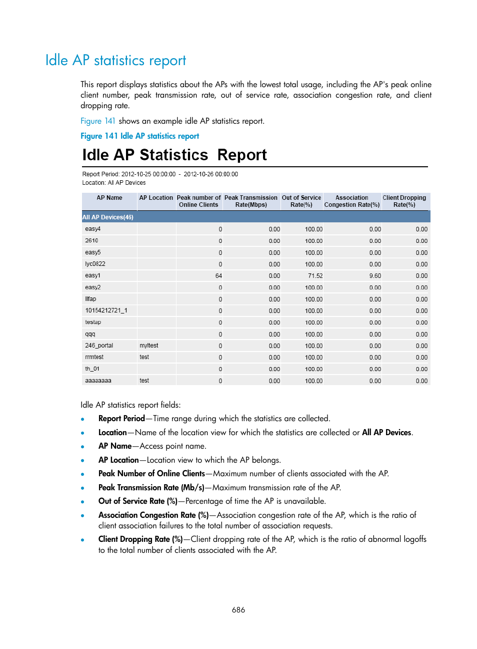 Idle ap statistics report | H3C Technologies H3C Intelligent Management Center User Manual | Page 708 / 751