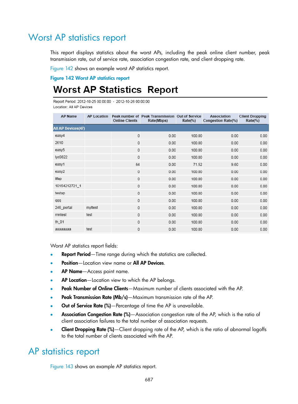 Worst ap statistics report, Ap statistics report | H3C Technologies H3C Intelligent Management Center User Manual | Page 709 / 751