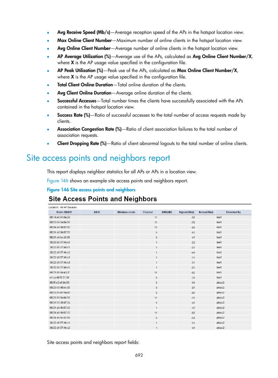 Site access points and neighbors report | H3C Technologies H3C Intelligent Management Center User Manual | Page 714 / 751