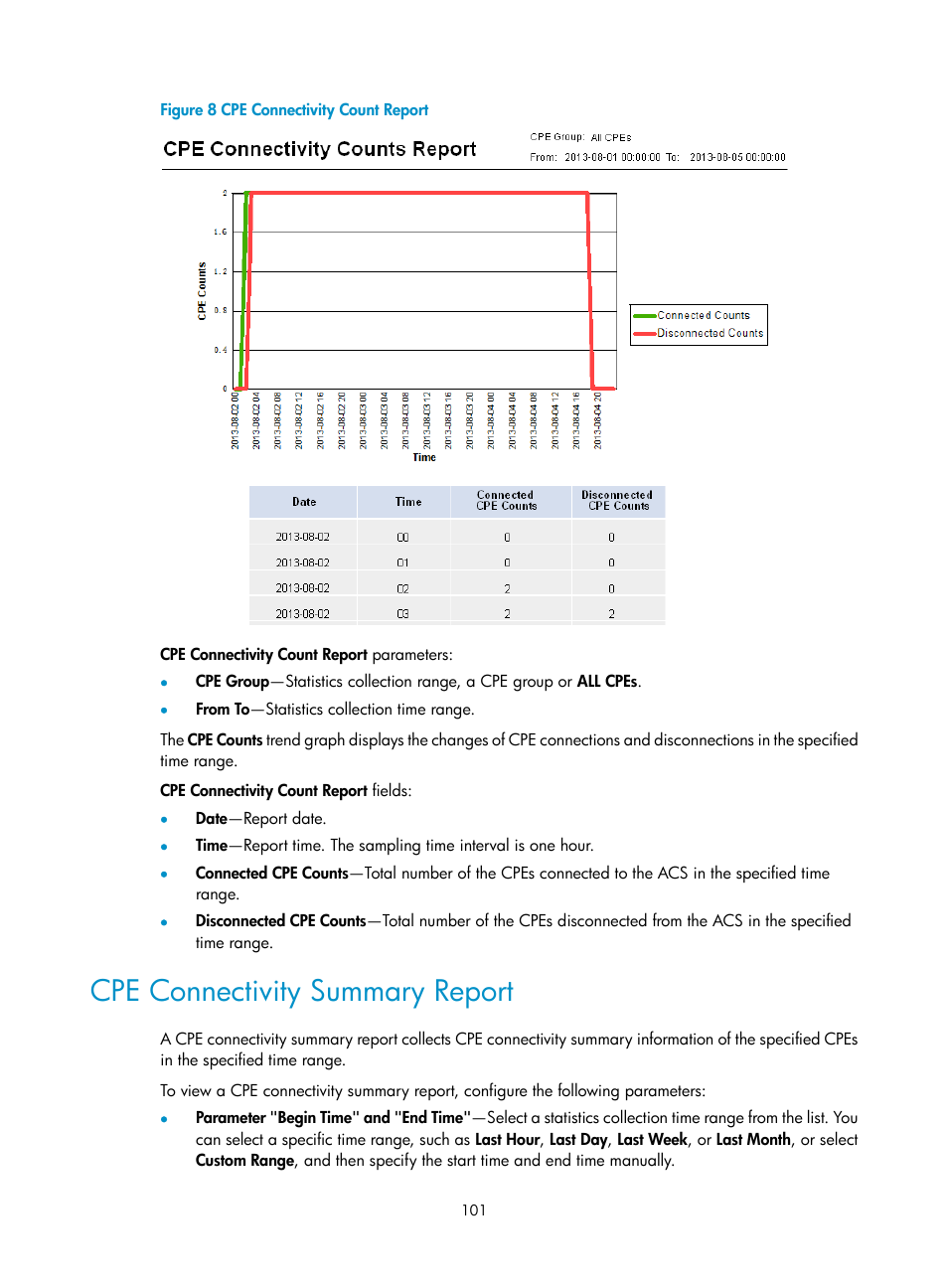 Cpe connectivity summary report | H3C Technologies H3C Intelligent Management Center User Manual | Page 110 / 139