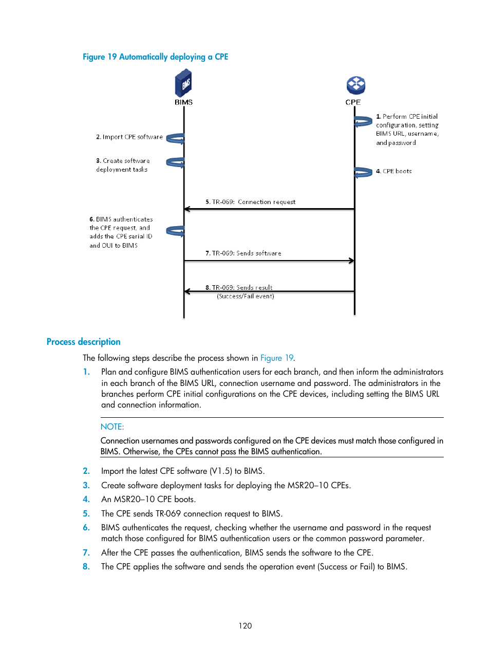 Process description, N in, Figure 19 | H3C Technologies H3C Intelligent Management Center User Manual | Page 129 / 139