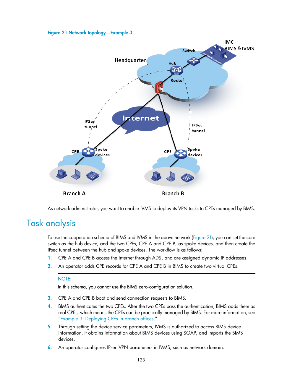 Task analysis, Figure 21 | H3C Technologies H3C Intelligent Management Center User Manual | Page 132 / 139