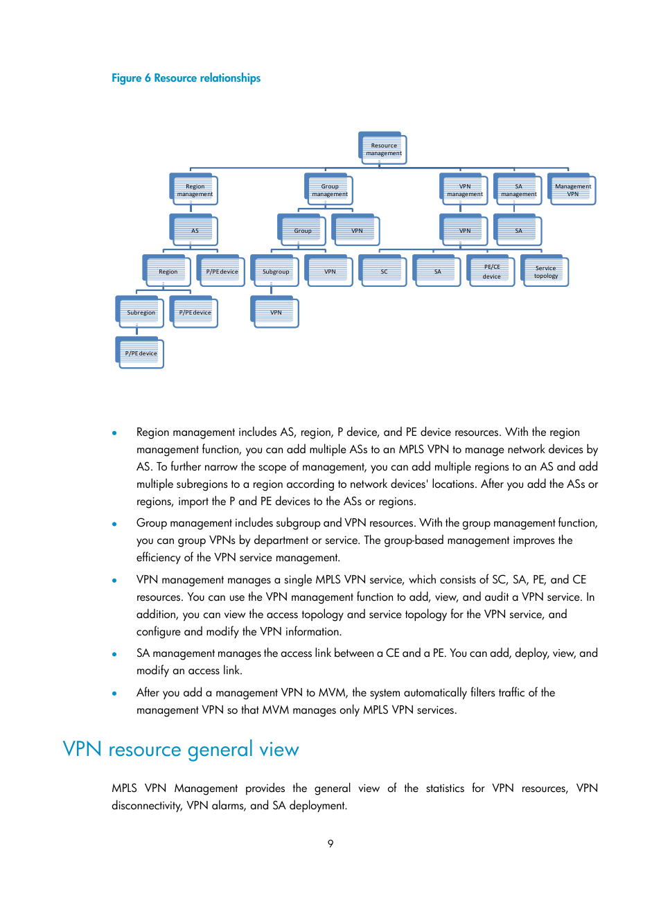 Vpn resource general view, Figure 6, Figure 6 resource relationships | H3C Technologies H3C Intelligent Management Center User Manual | Page 19 / 273