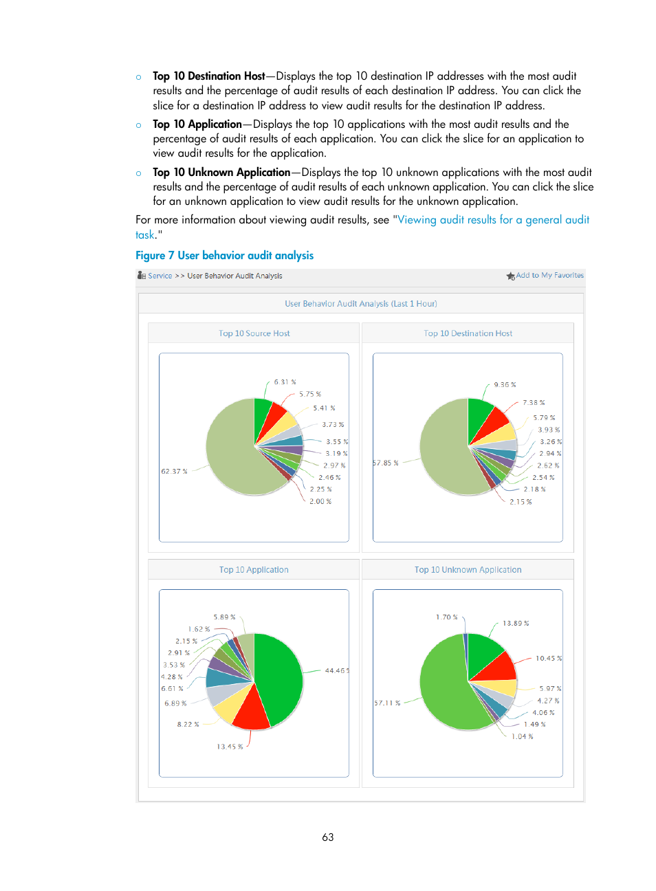 Harts in the following areas, as shown in, Figure 7 | H3C Technologies H3C Intelligent Management Center User Manual | Page 72 / 84