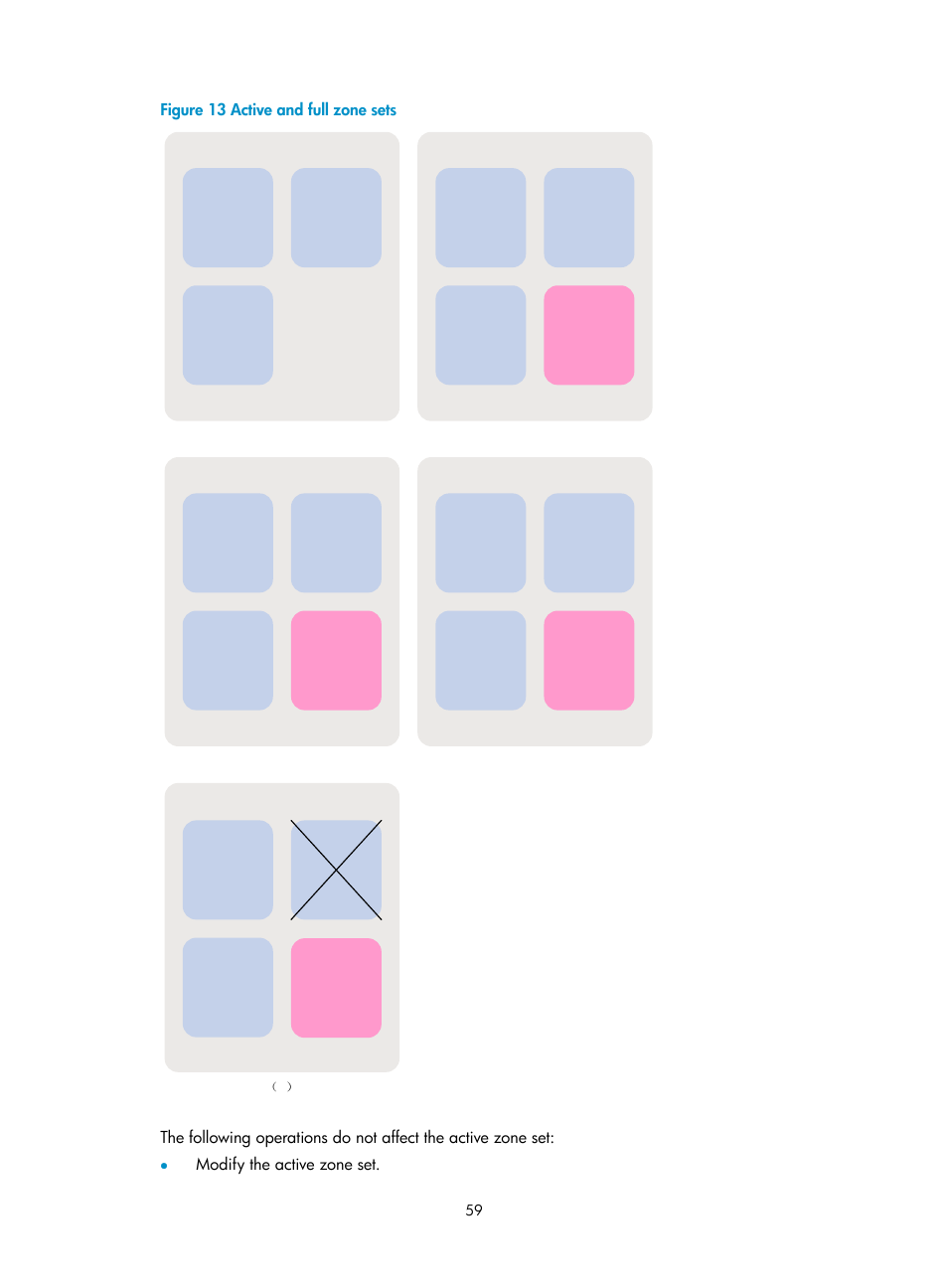 Figure 13 active and full zone sets | H3C Technologies H3C Intelligent Management Center User Manual | Page 68 / 160