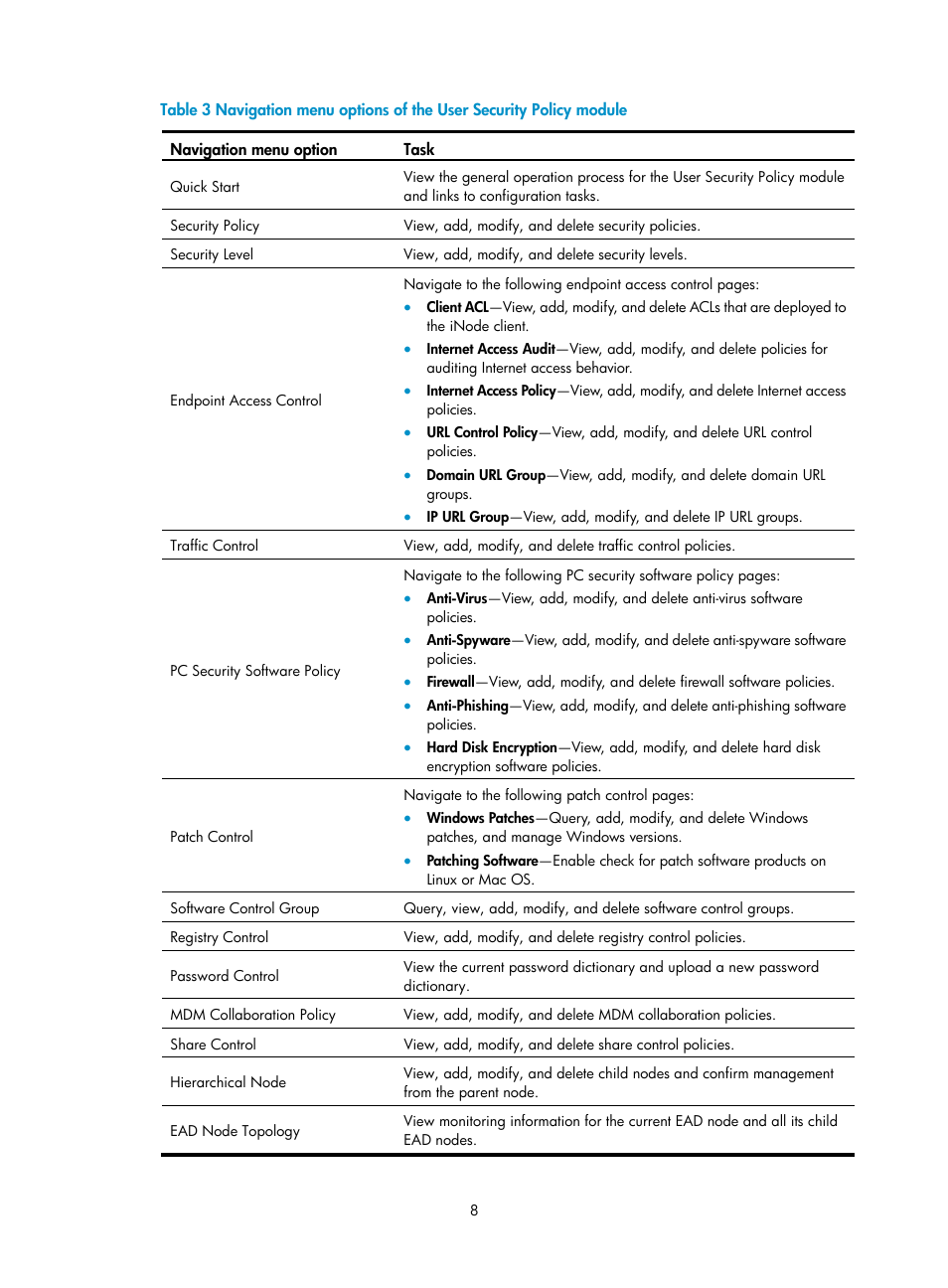 H3C Technologies H3C Intelligent Management Center User Manual | Page 24 / 327