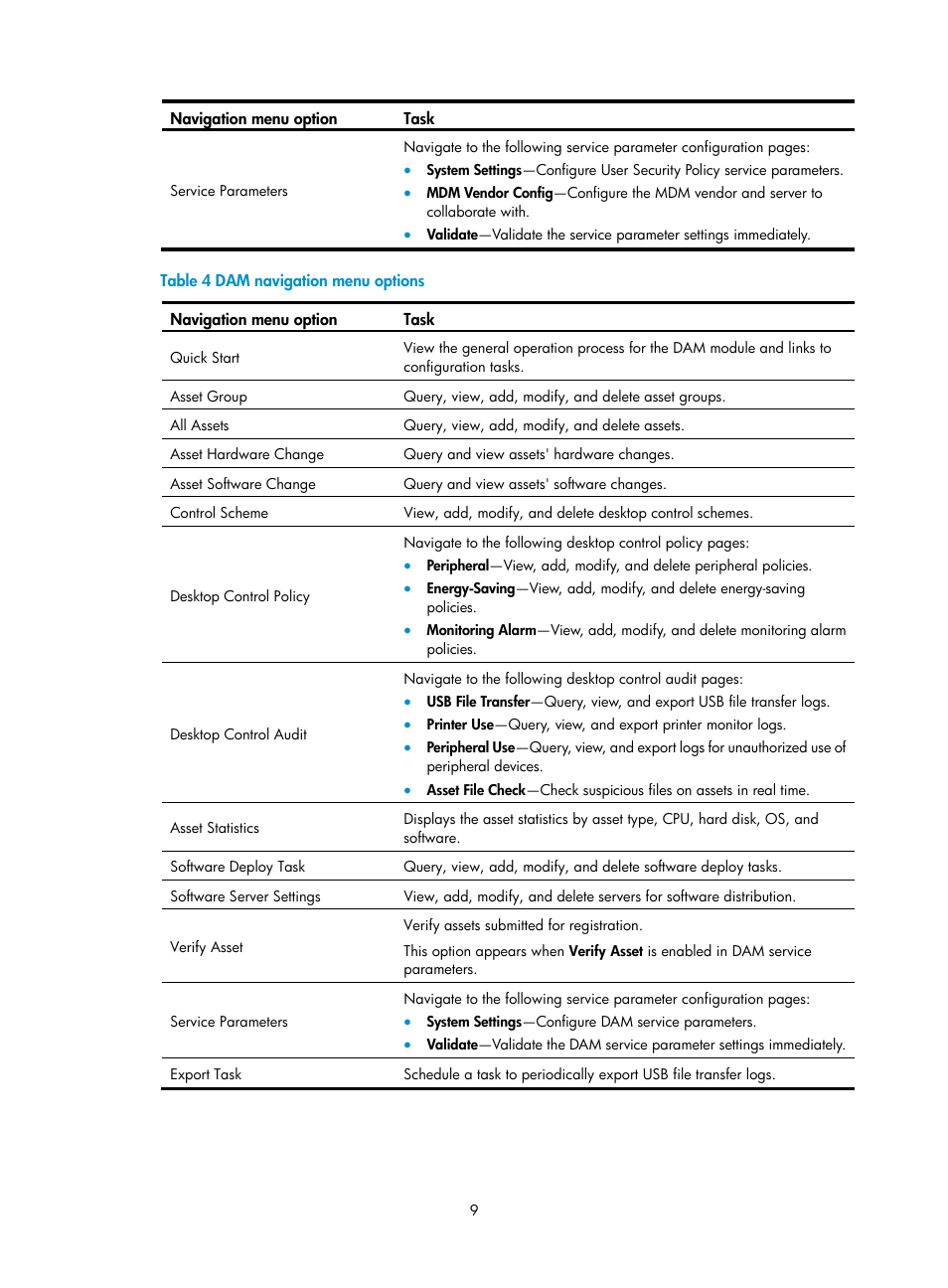 H3C Technologies H3C Intelligent Management Center User Manual | Page 25 / 327