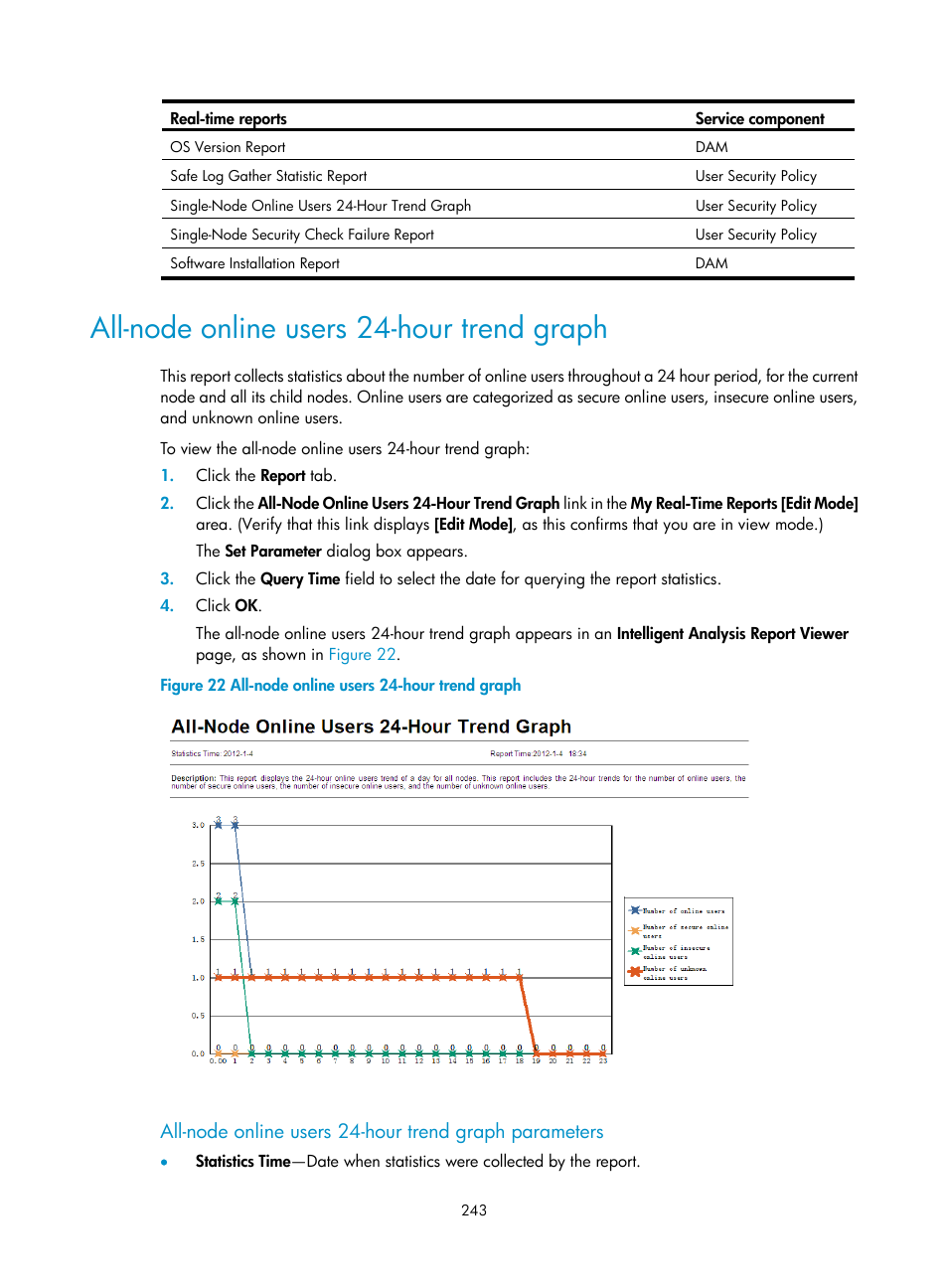 All-node online users 24-hour trend graph | H3C Technologies H3C Intelligent Management Center User Manual | Page 259 / 327