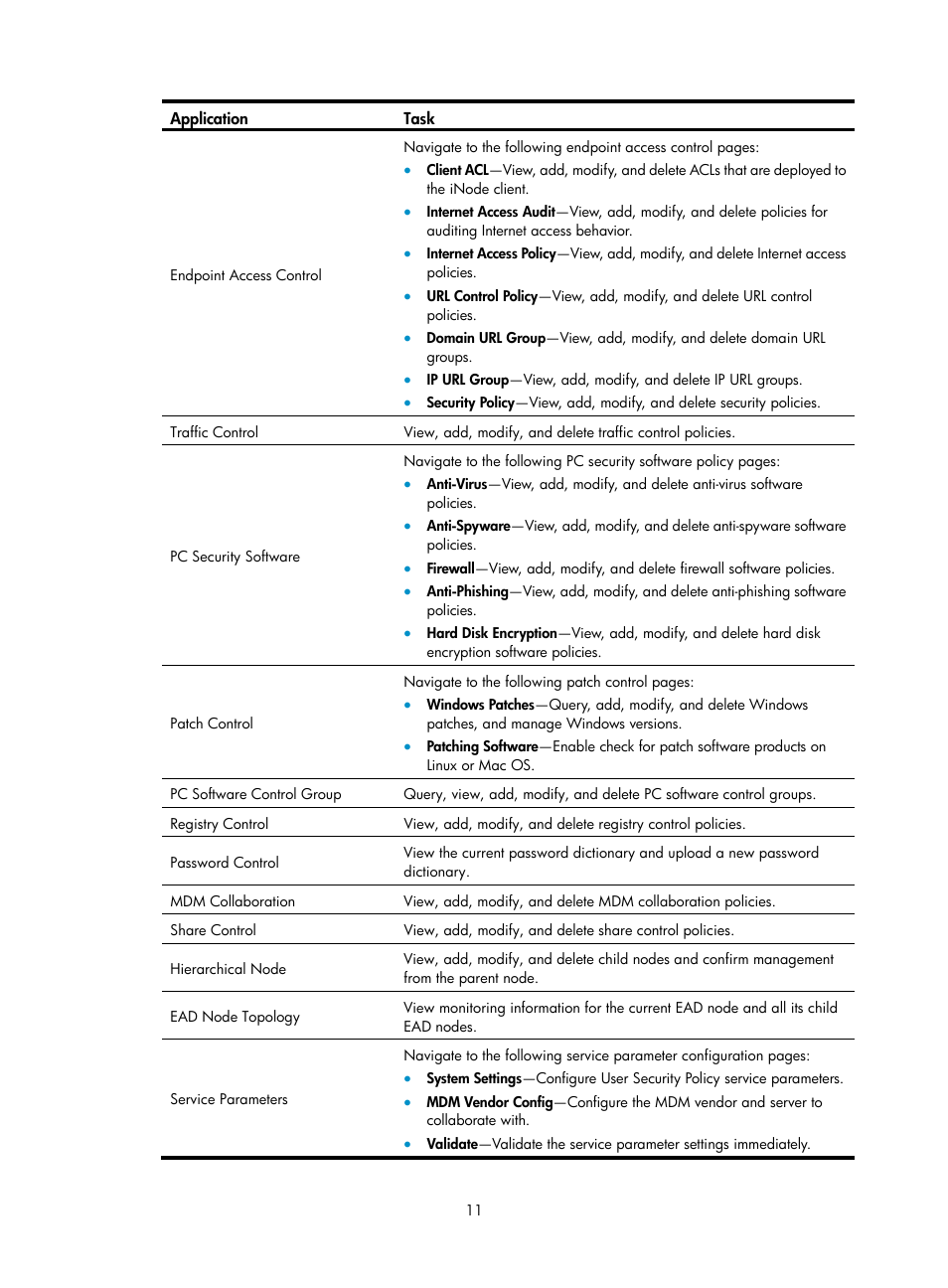 H3C Technologies H3C Intelligent Management Center User Manual | Page 27 / 327