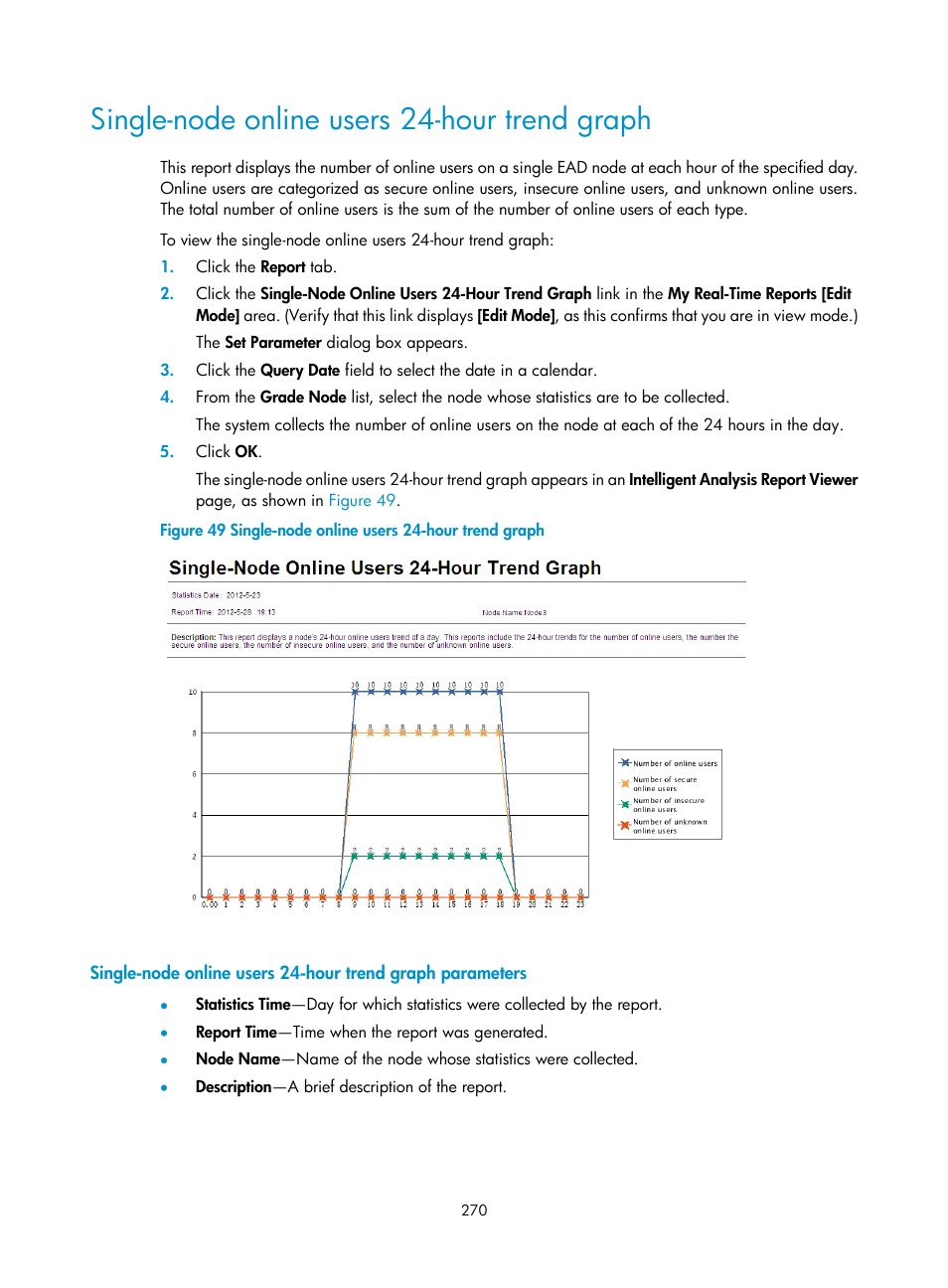 Single-node online users 24-hour trend graph | H3C Technologies H3C Intelligent Management Center User Manual | Page 286 / 327