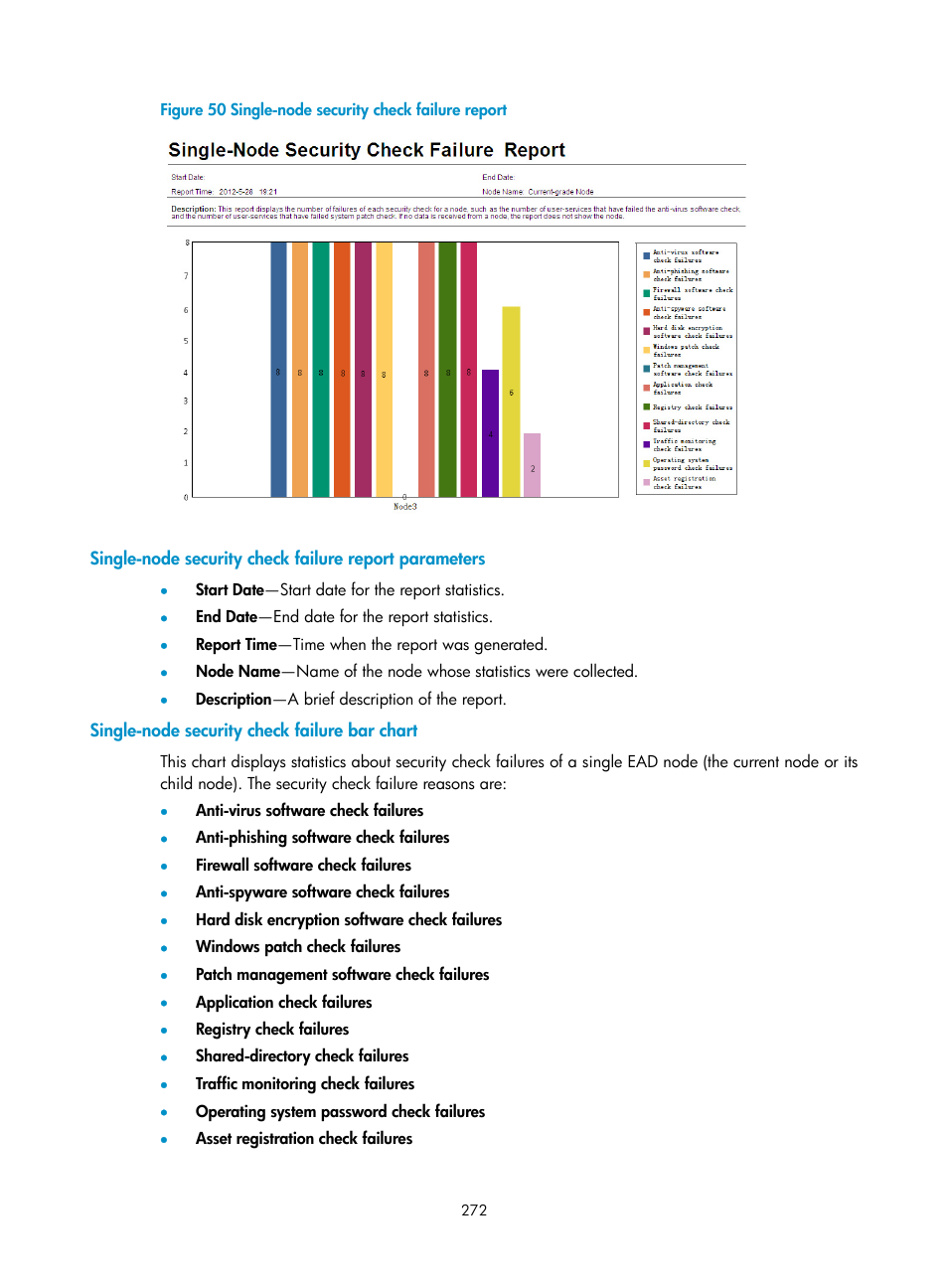 Single-node security check failure bar chart | H3C Technologies H3C Intelligent Management Center User Manual | Page 288 / 327