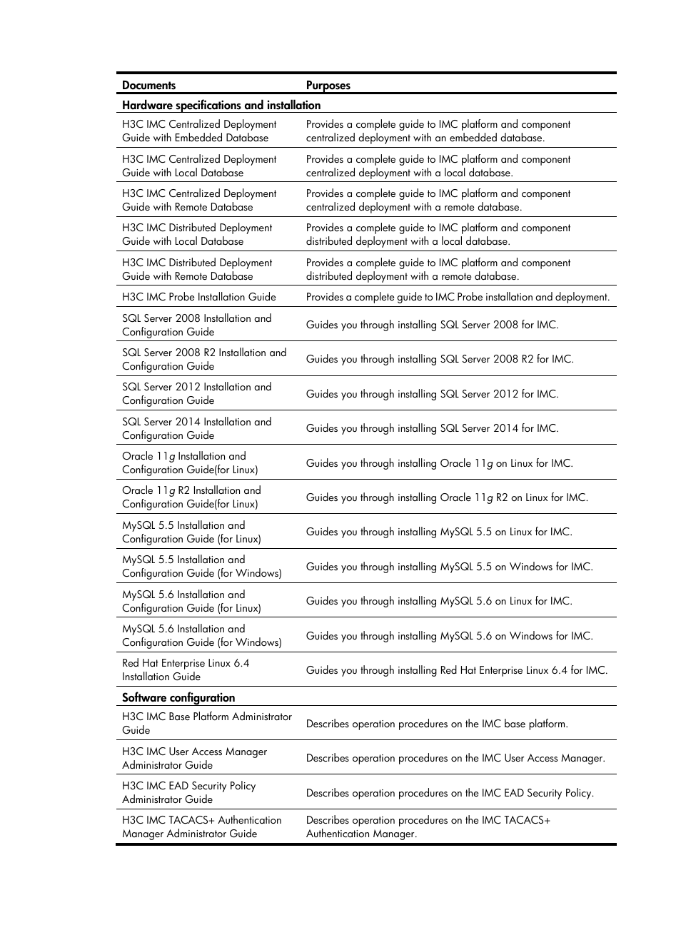 H3C Technologies H3C Intelligent Management Center User Manual | Page 5 / 327