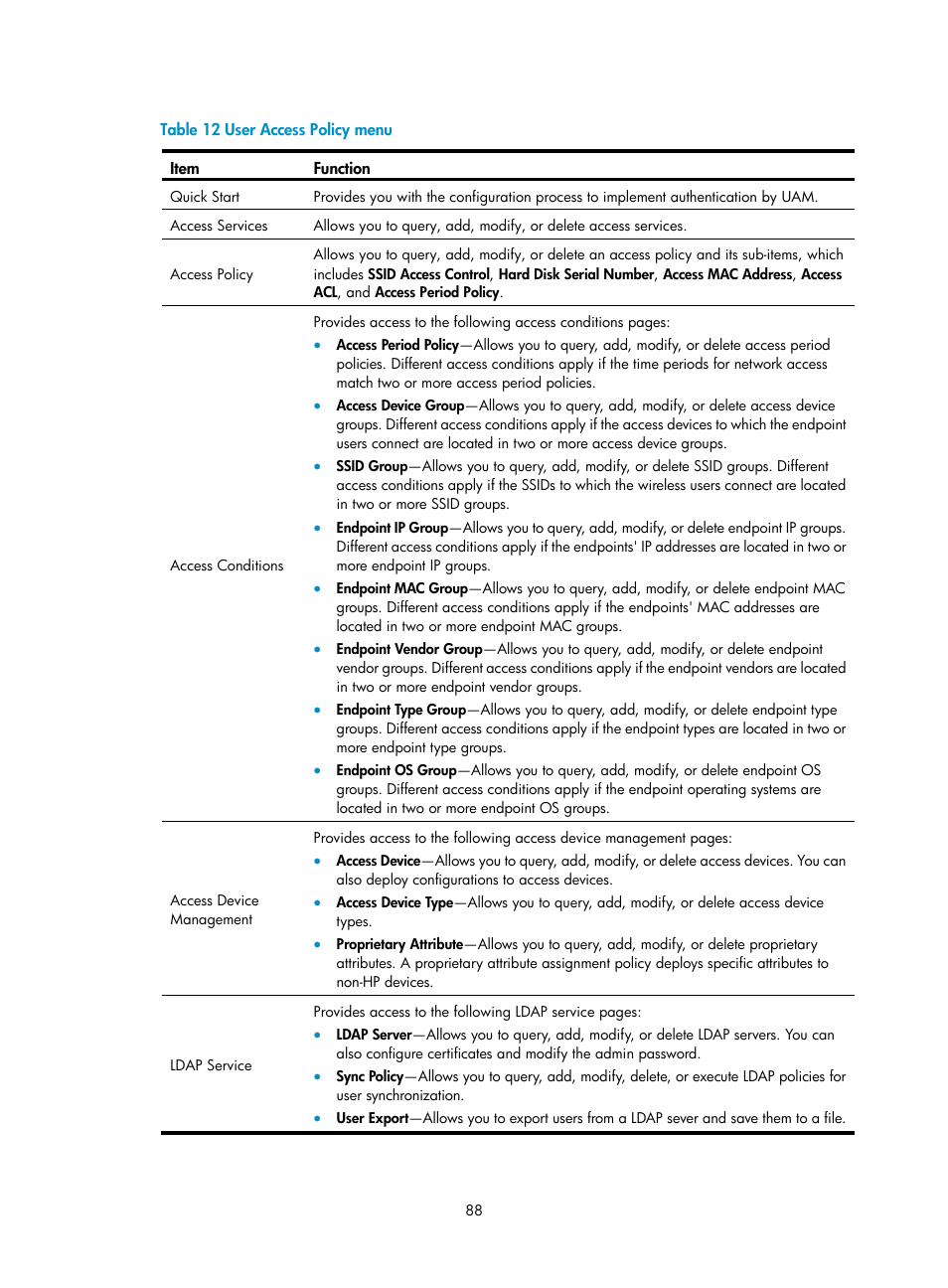 Table 12 | H3C Technologies H3C Intelligent Management Center User Manual | Page 106 / 641