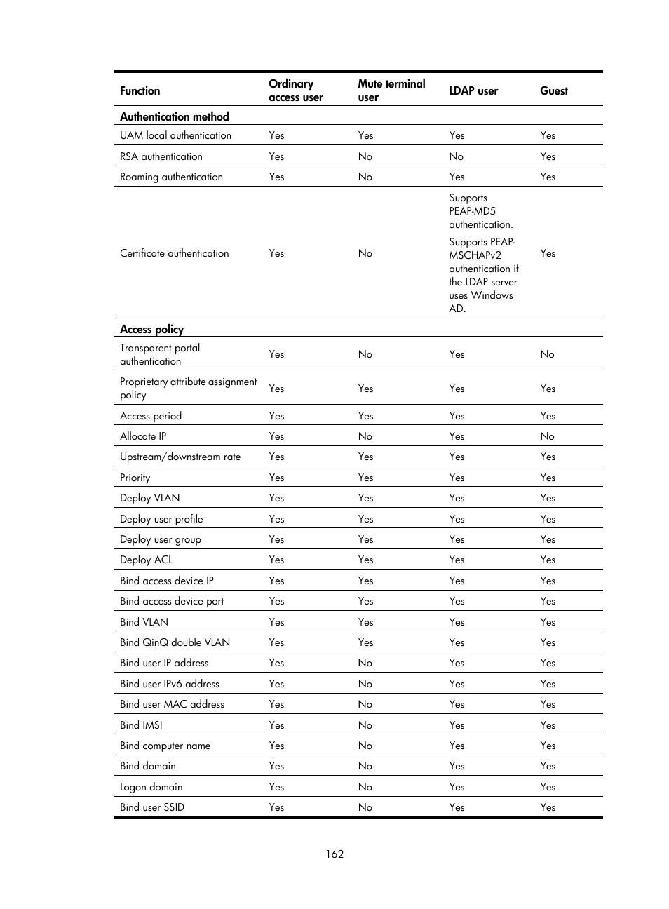 H3C Technologies H3C Intelligent Management Center User Manual | Page 180 / 641