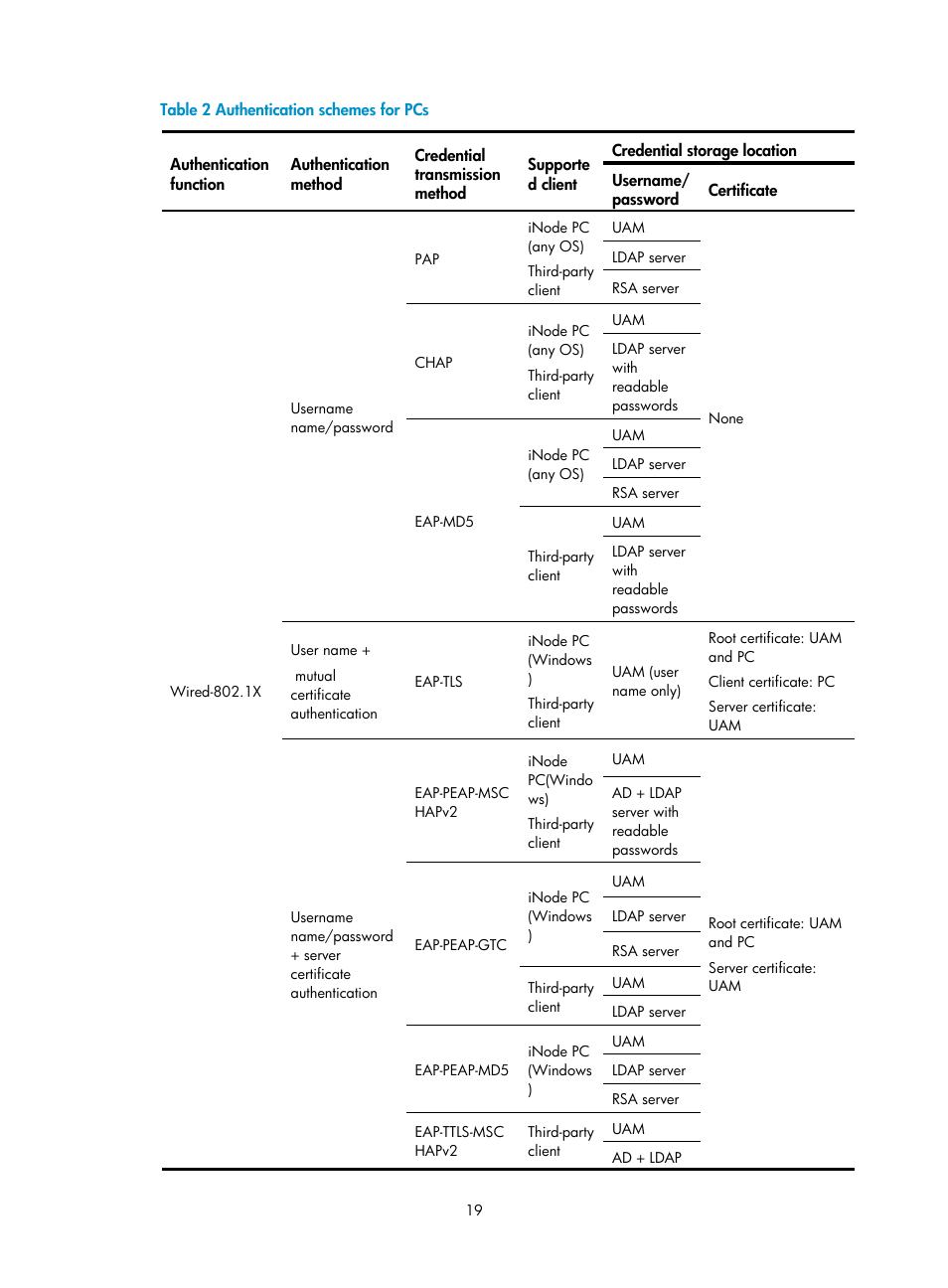 H3C Technologies H3C Intelligent Management Center User Manual | Page 37 / 641