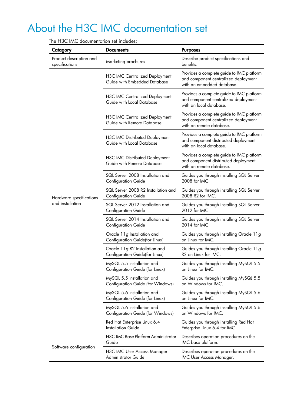 About the h3c imc documentation set | H3C Technologies H3C Intelligent Management Center User Manual | Page 4 / 641