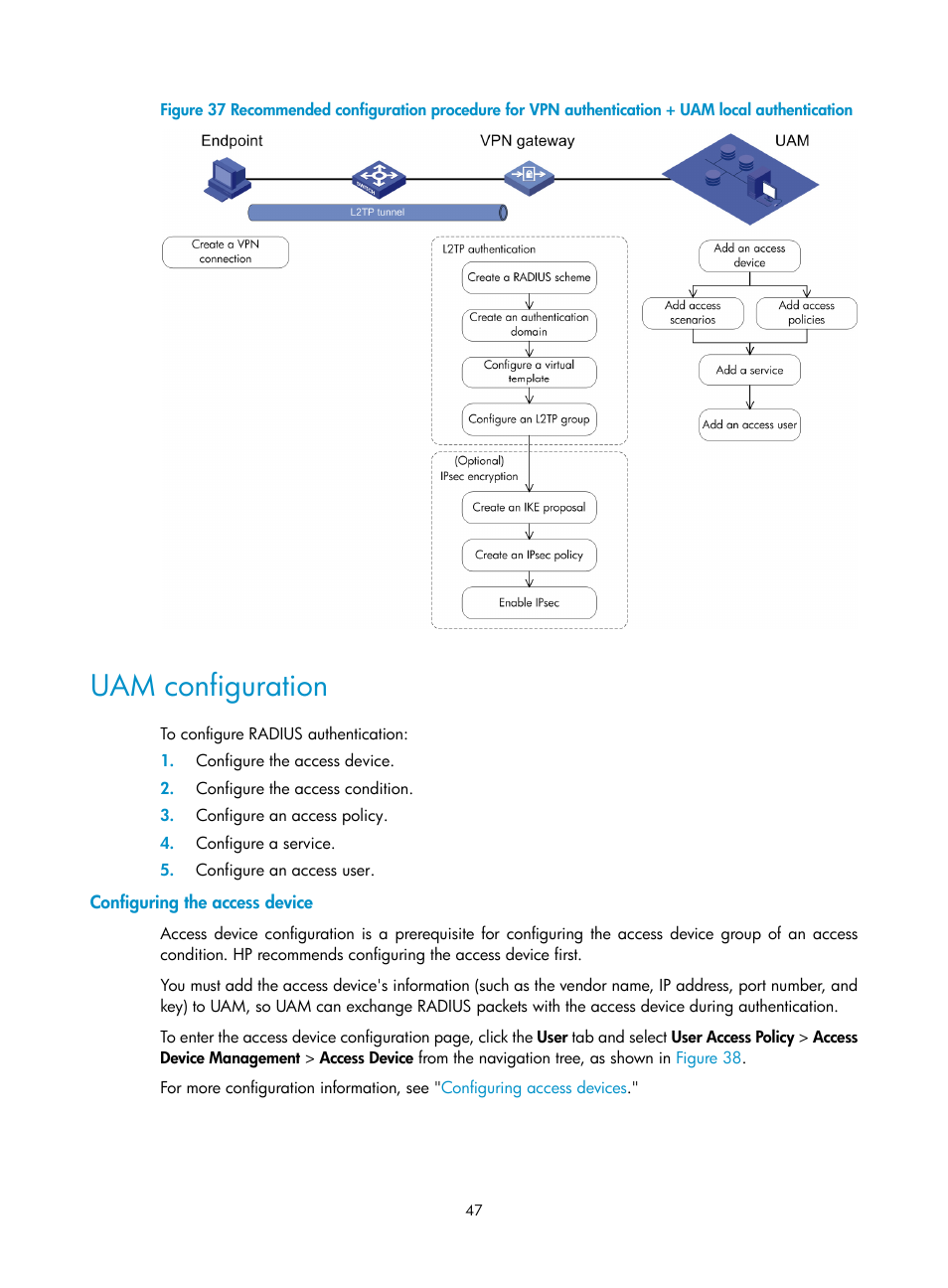 Uam configuration, Configuring the access device, Figure 37 | H3C Technologies H3C Intelligent Management Center User Manual | Page 65 / 641